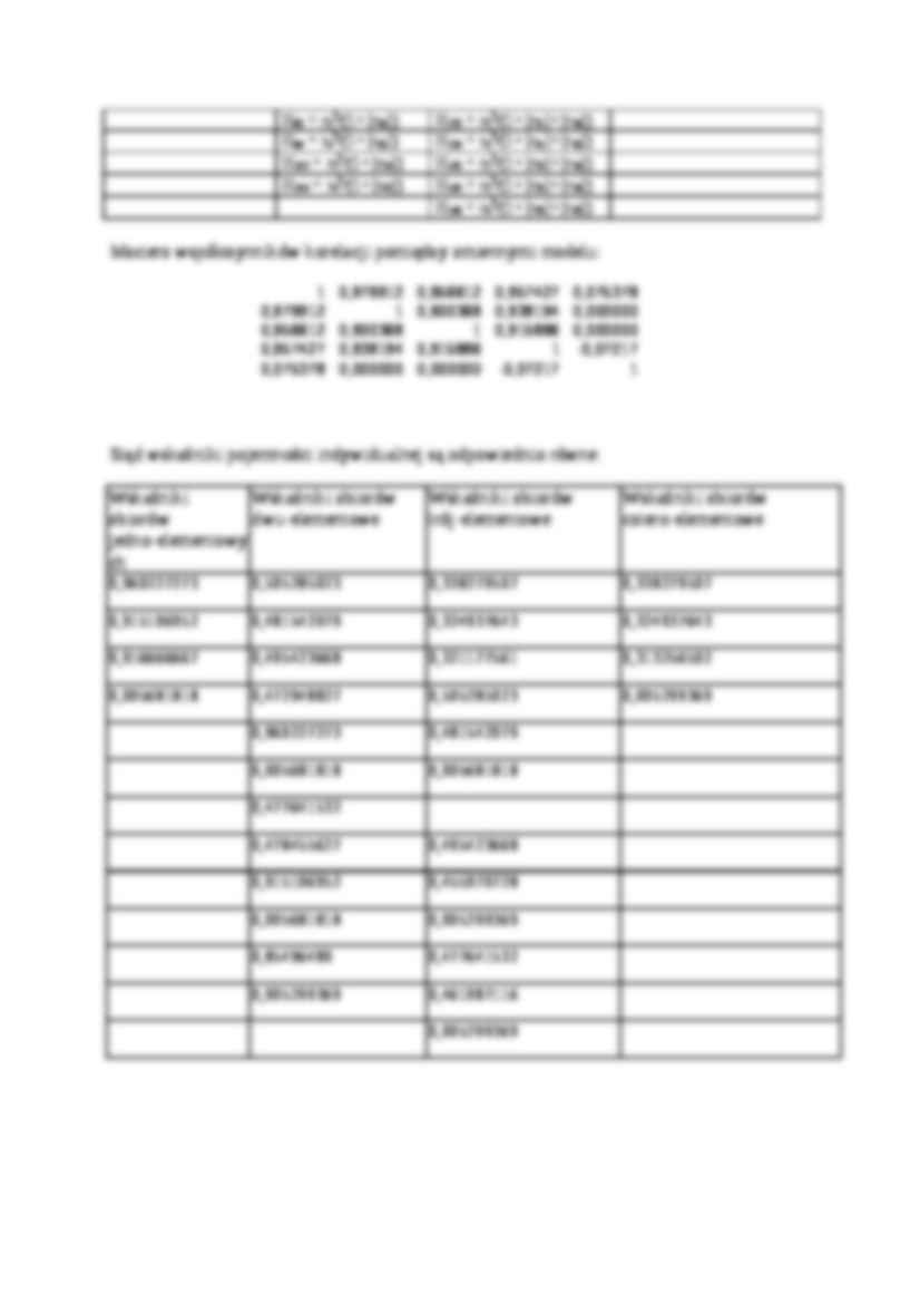 Metoda wskaźników pojemności informacyjnej - strona 2