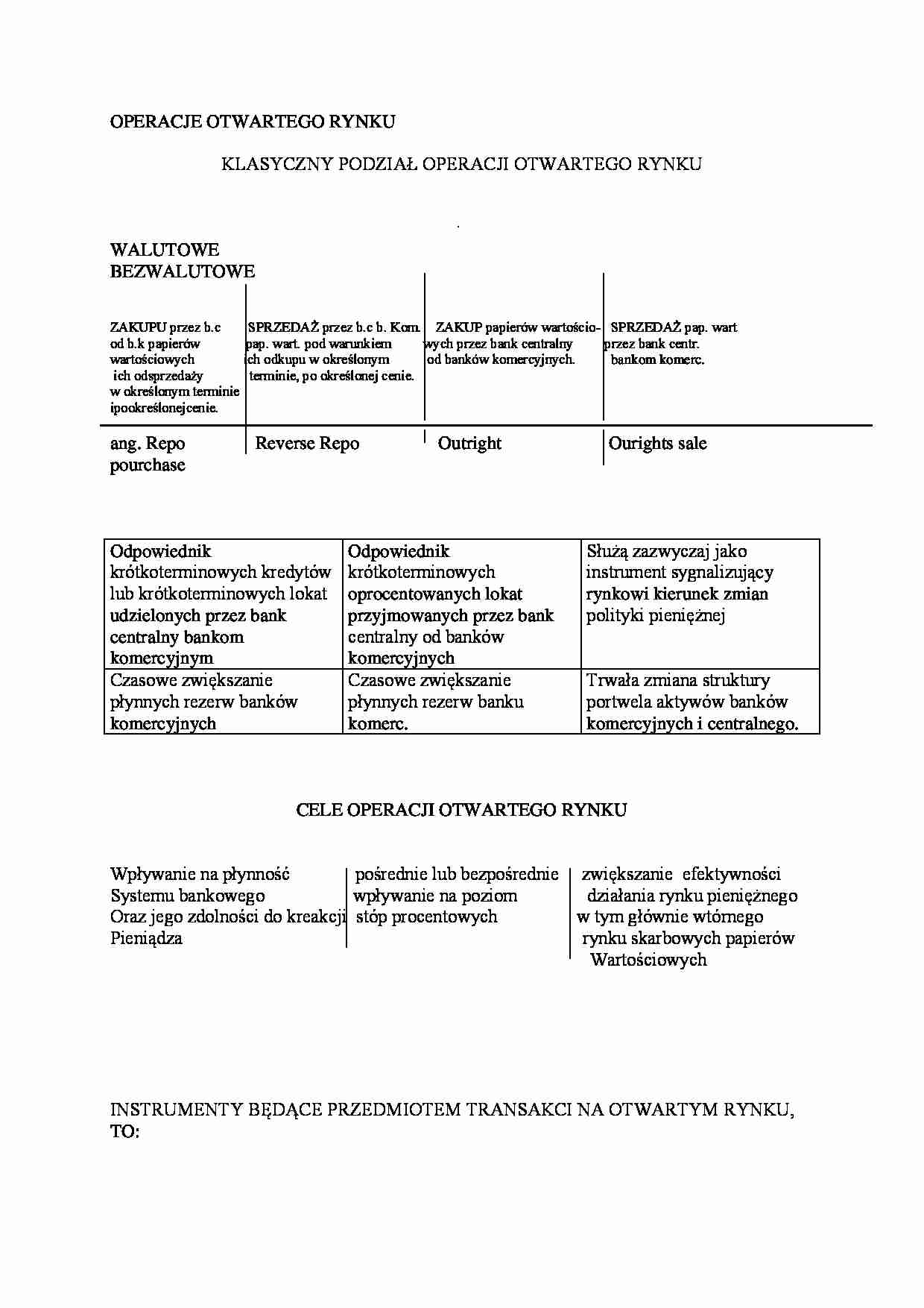 OPERACJE OTWARTEGO RYNKU - walutowe, bezwalutowe - strona 1