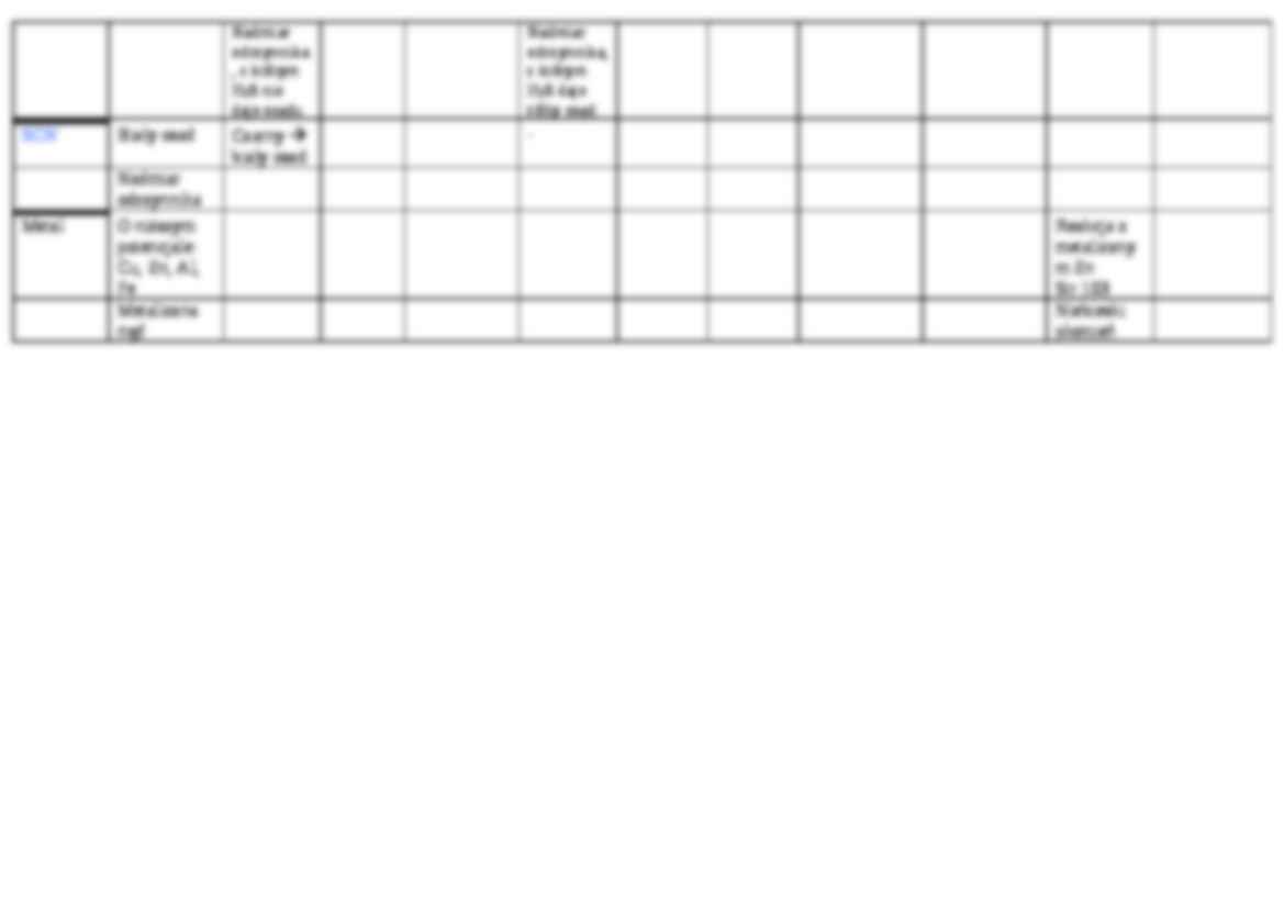 Wykrywanie kationów z 2 grupy - laboratorium - strona 2