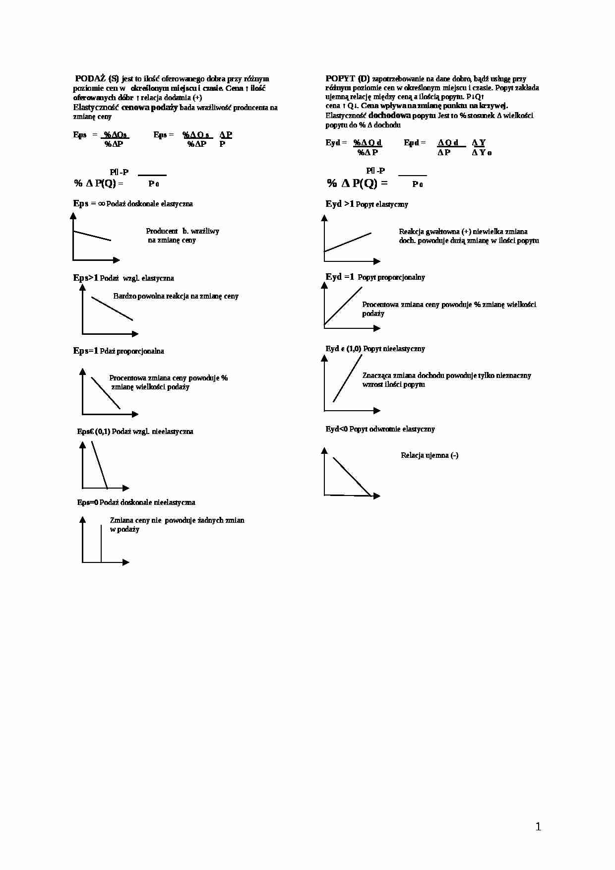 Popyt, podaż, elastyczności- opracowanie - strona 1