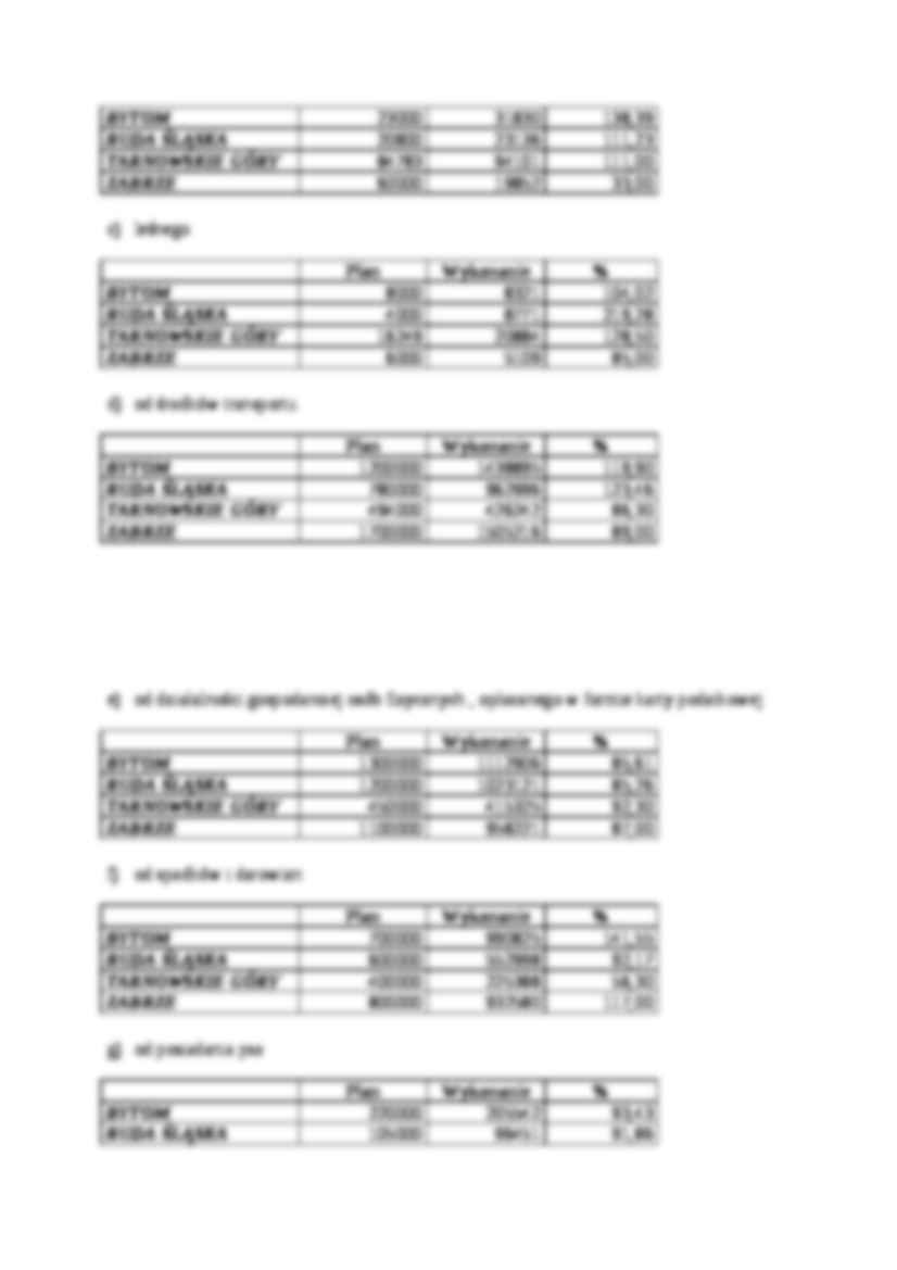 Budżet jednostki samorządu terytorialnego- dochody gminy - strona 2