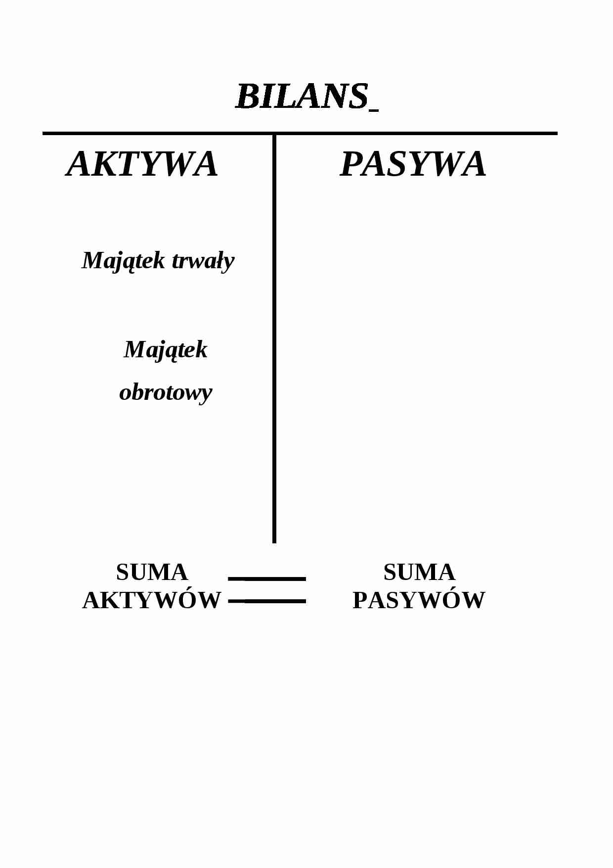 Bilans - podstawowe informacje - strona 1