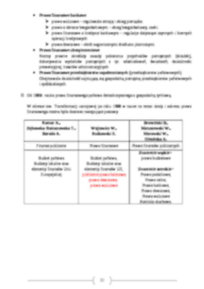 Geneza prawa finansowego- opracowanie - strona 3