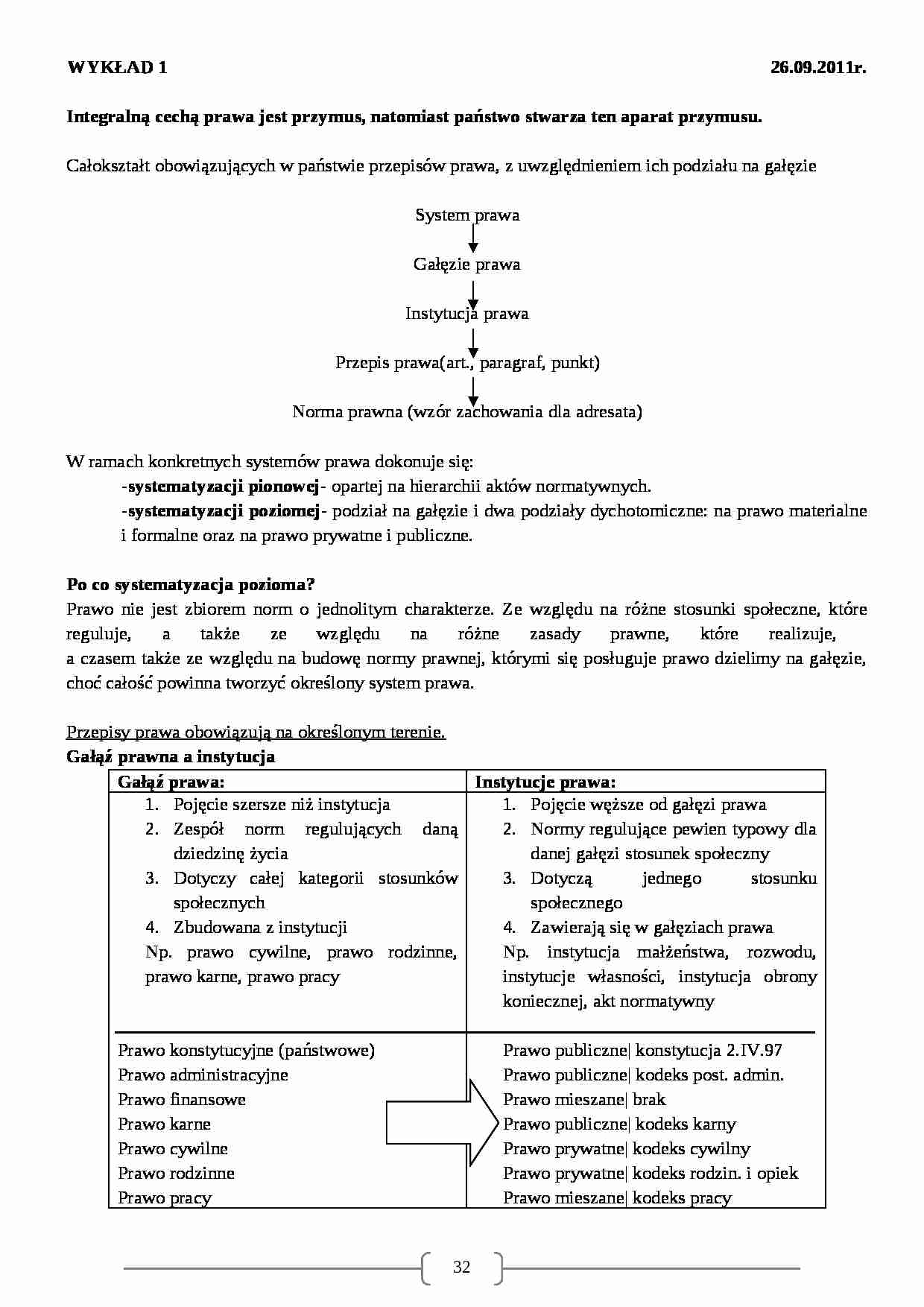 Systematyzacja prawa- wykład - strona 1