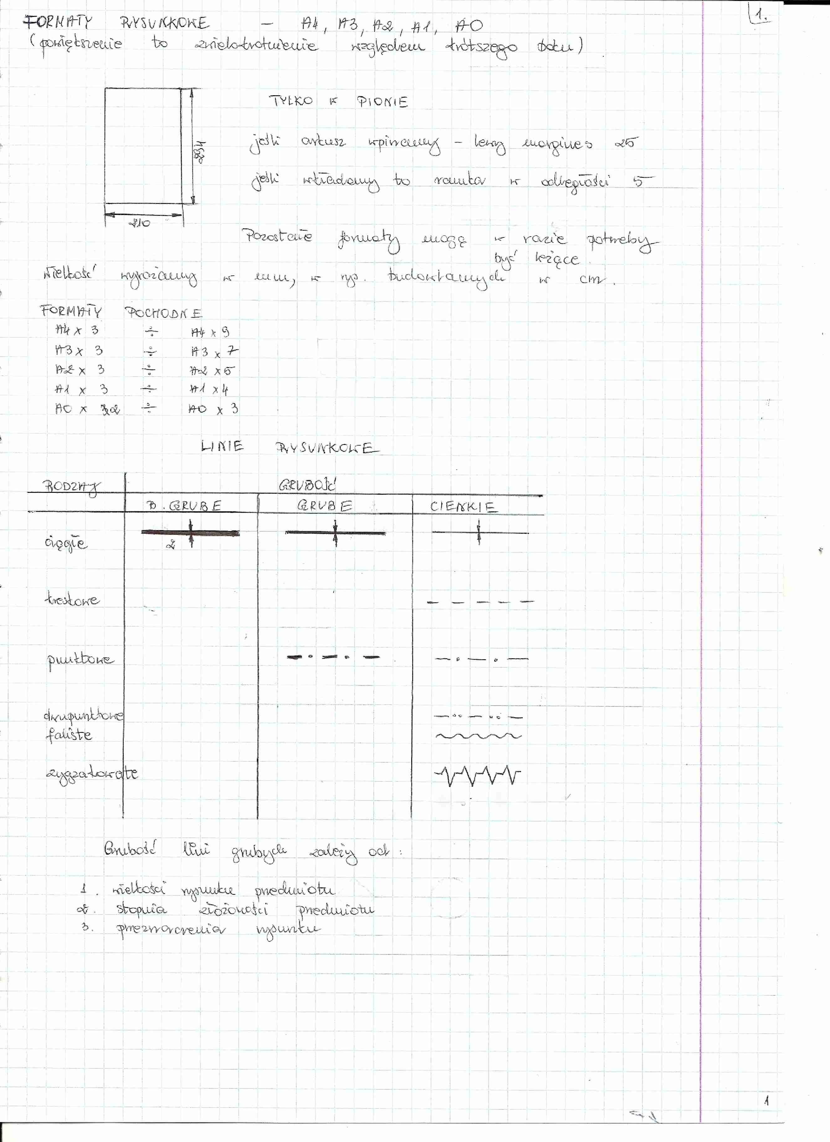 Wykład z rysunku technicznego o  formatach i liniach rysunkowych - strona 1