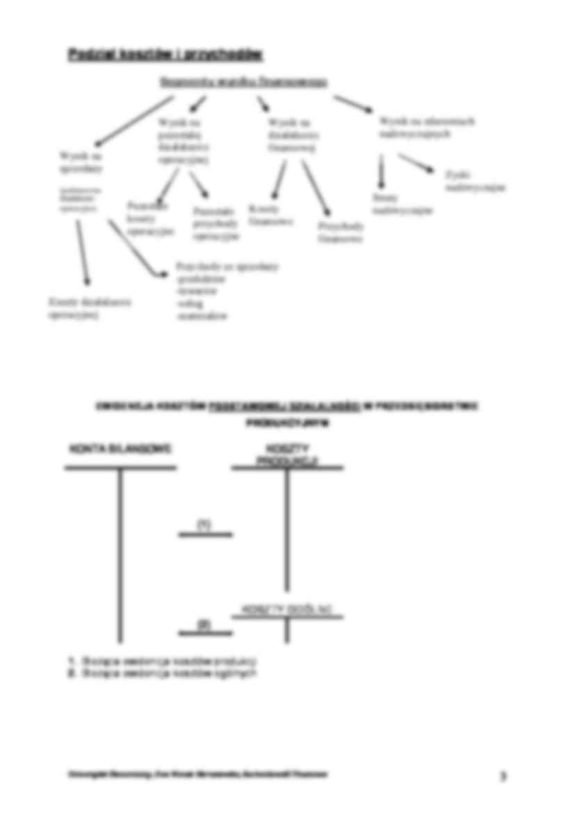 Rachunkowość finansowa- wykład 2,3 - strona 3