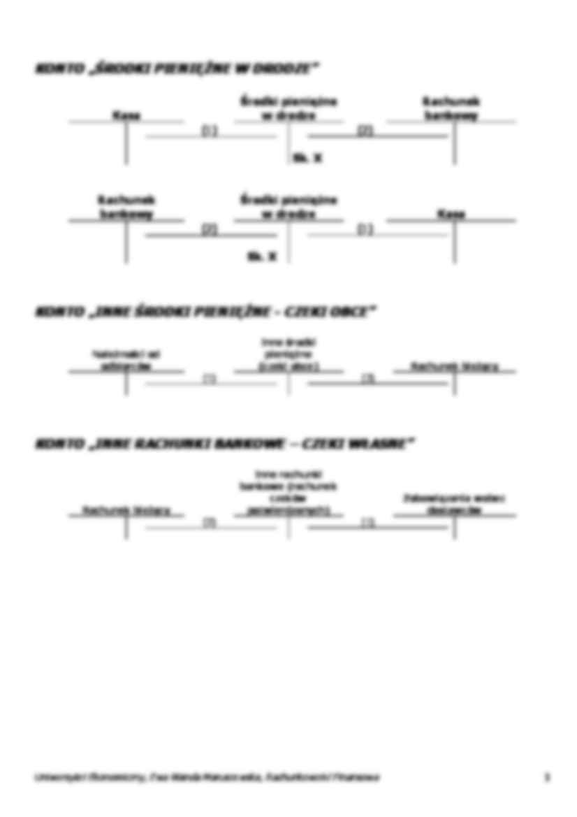 Rachunkowość finansowa- wykład 4 - strona 3