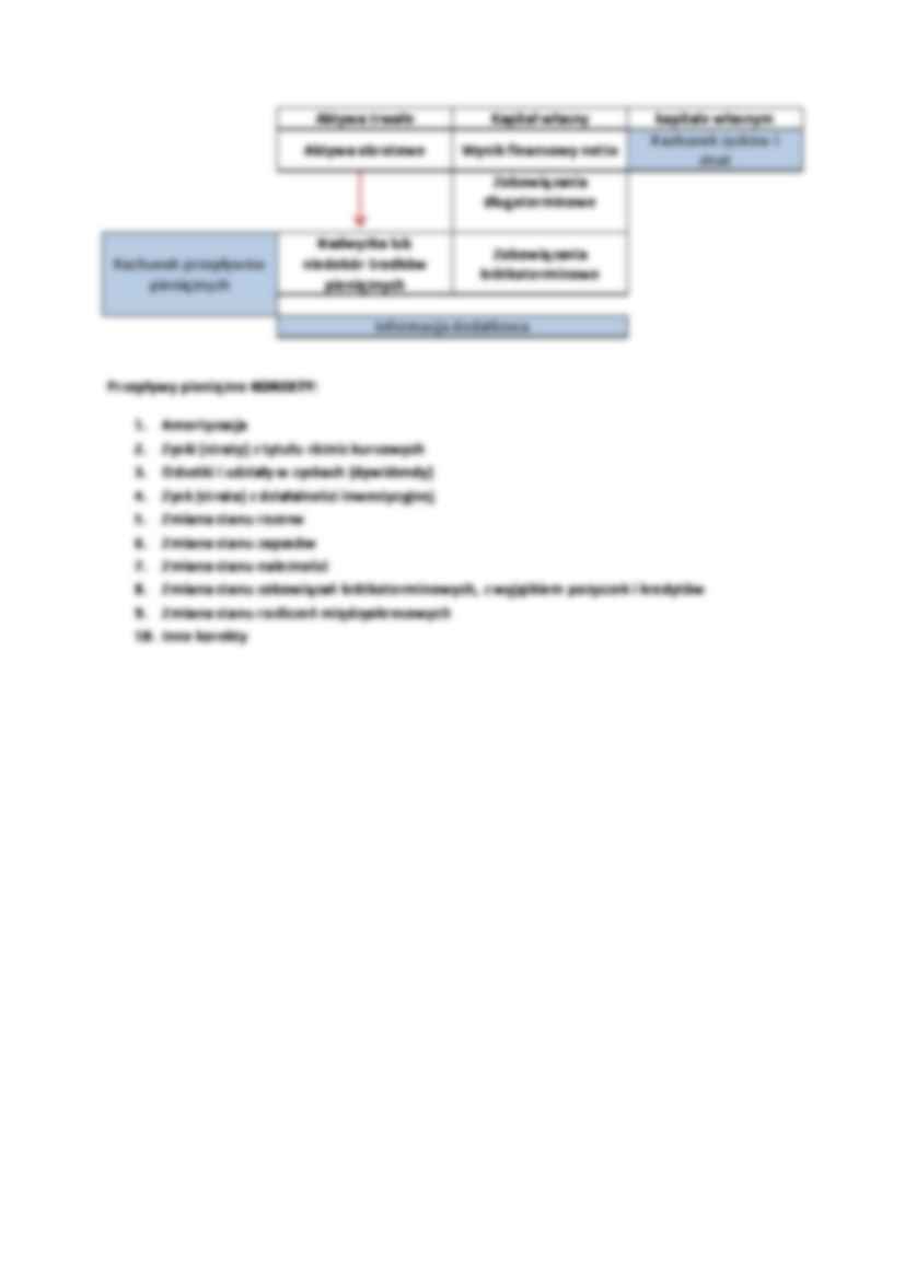 Bilans zmian a przepływy pieniężne- wykład 3 - strona 2