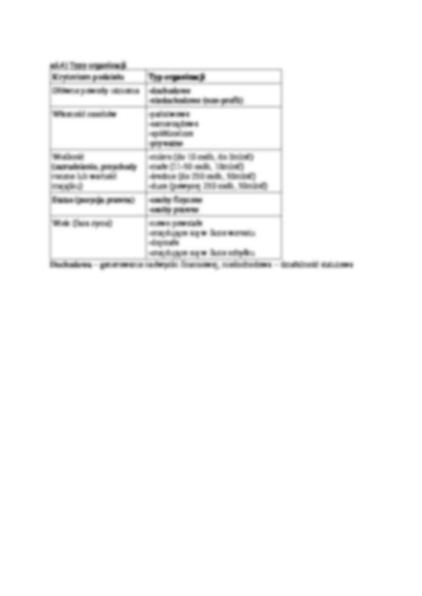 Podstawy zarządzania- wykład 1 - strona 3