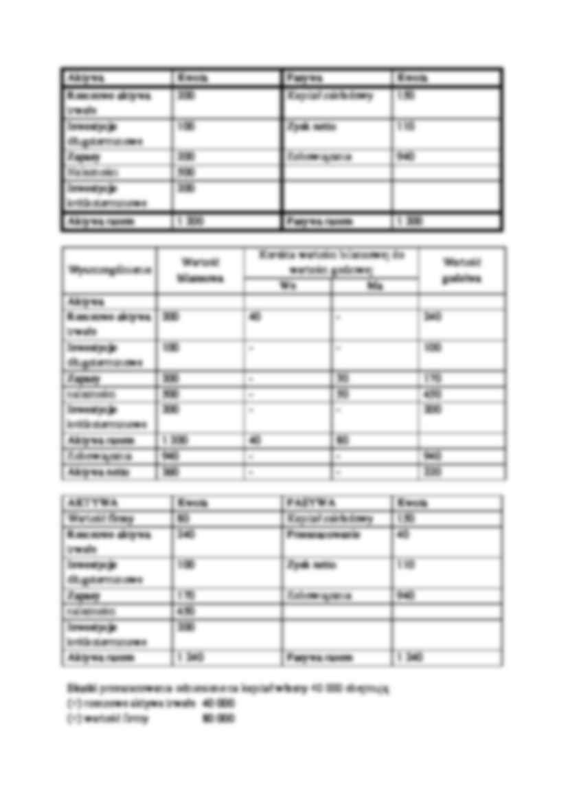 Konsolidacja sprawozdań finansowych- wykład 3 - strona 3