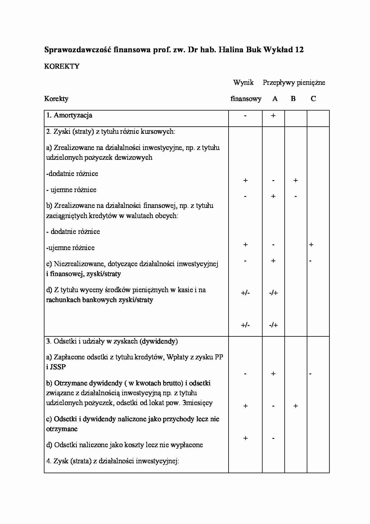 Sprawozdawczość finansowa- wykład 12 - strona 1