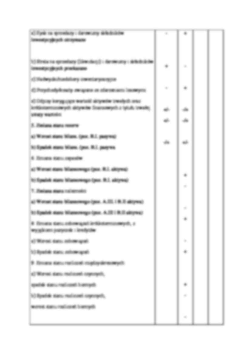 Sprawozdawczość finansowa- wykład 12 - strona 2