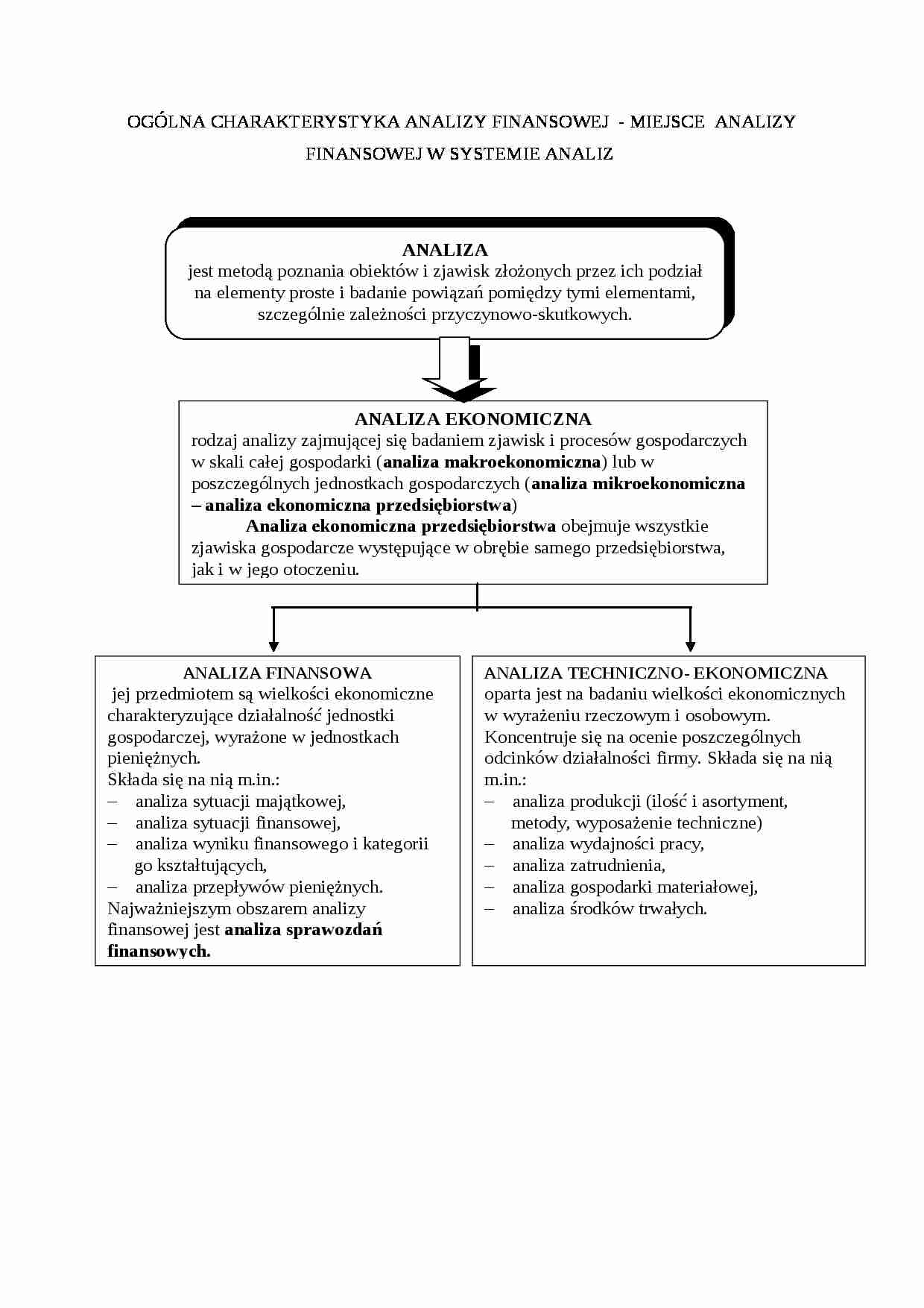 Ogólna charakterystyka analizy finansowej- opracowanie - strona 1
