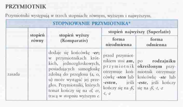 Stopniowanie przymiotników- tabela - strona 1