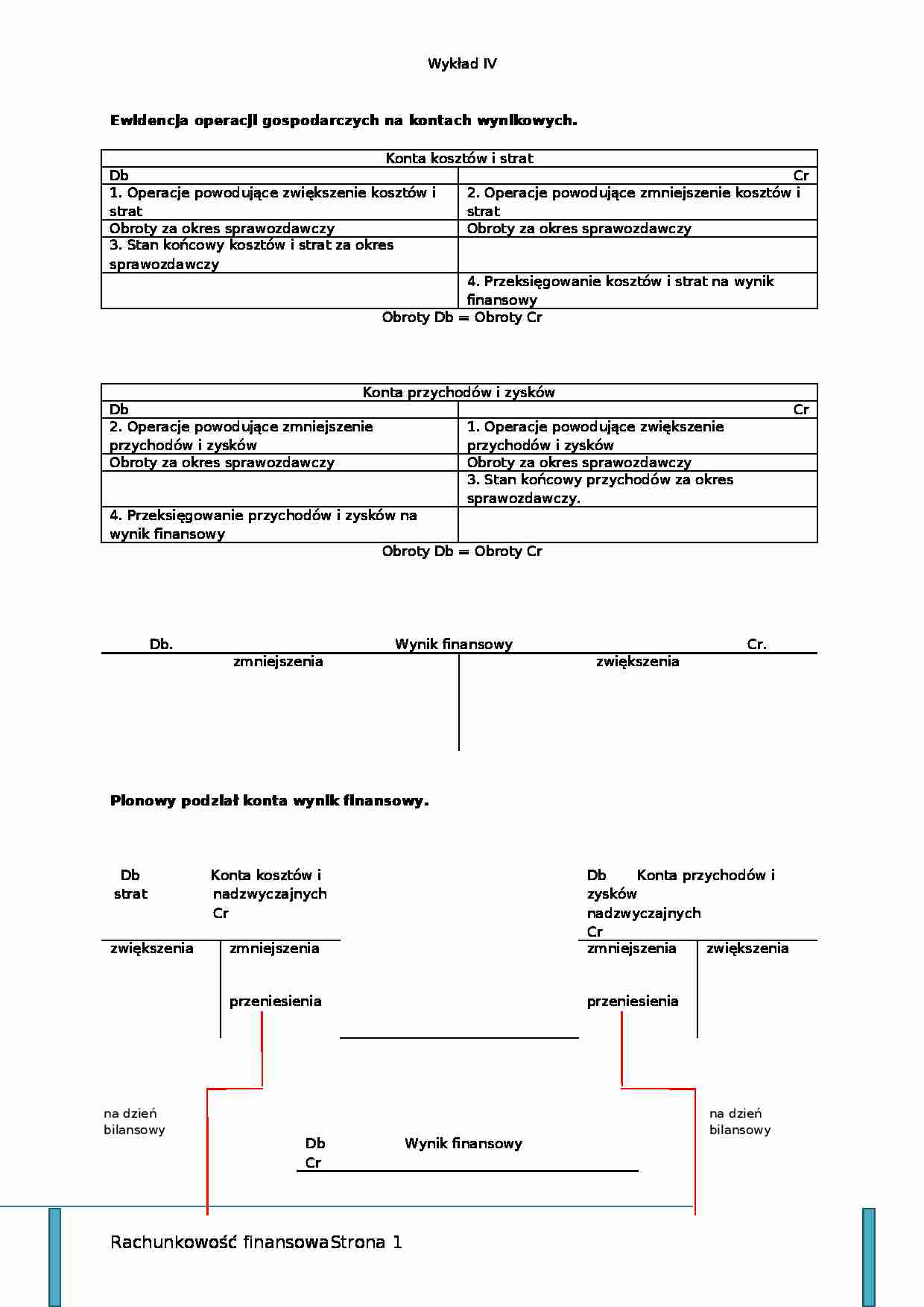 Ewidencja operacji gospodarczych na kontach wynikowych - wykład - strona 1