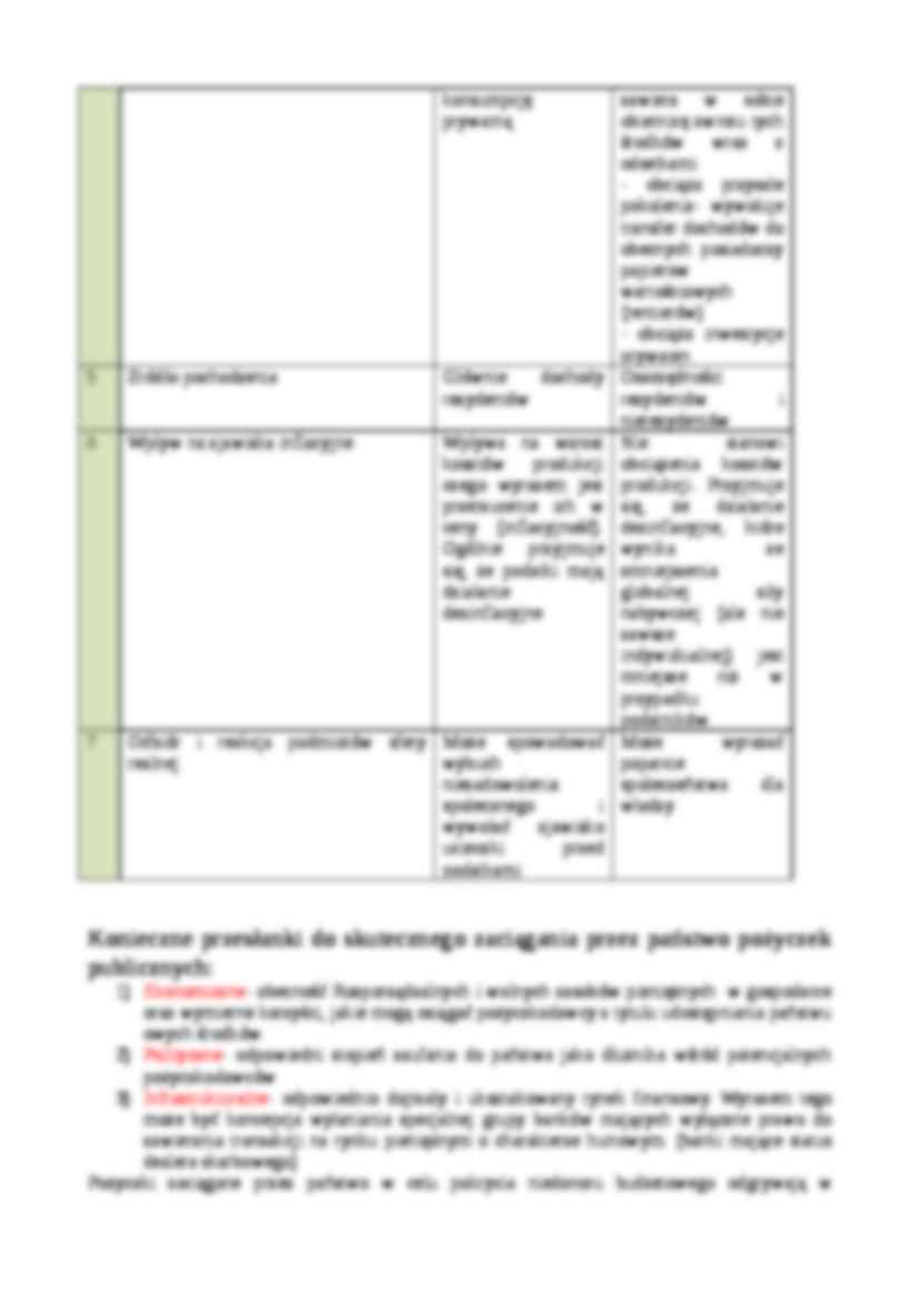 Metody finansowania deficytu budżetowego - strona 3