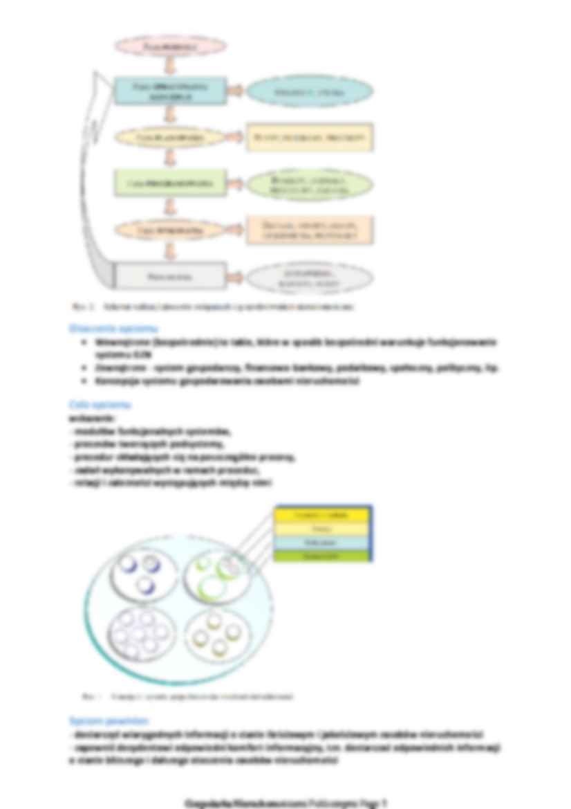 Gospodarka nieruchomościami - wykład - strona 3