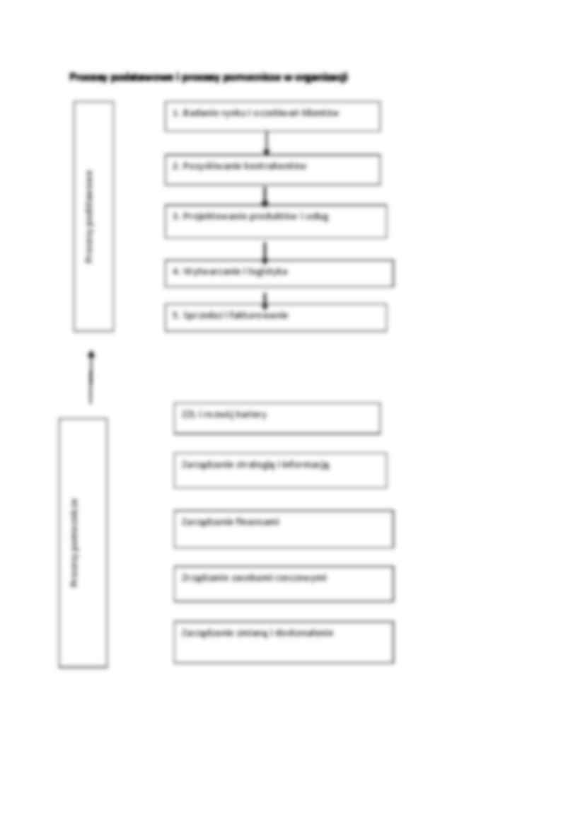 Wykład - klasyfikacja procesów - strona 3