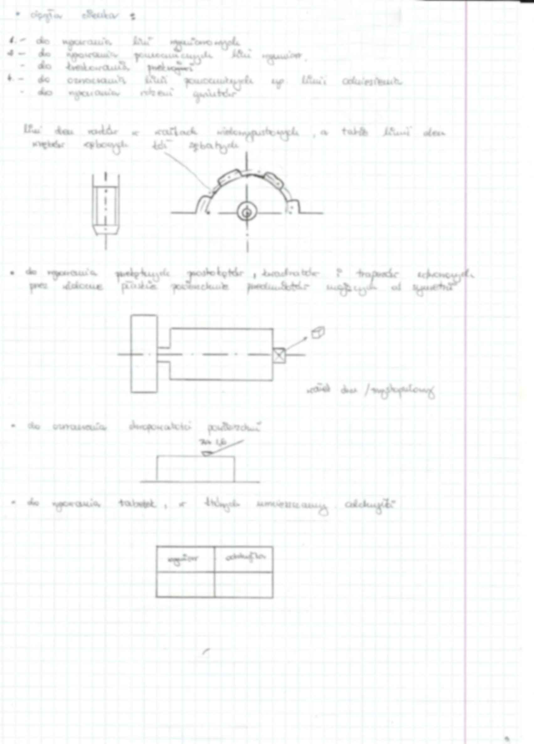 Zastosowanie poszczególnych rodzajów lini rysunkowych  -wykłady - strona 2