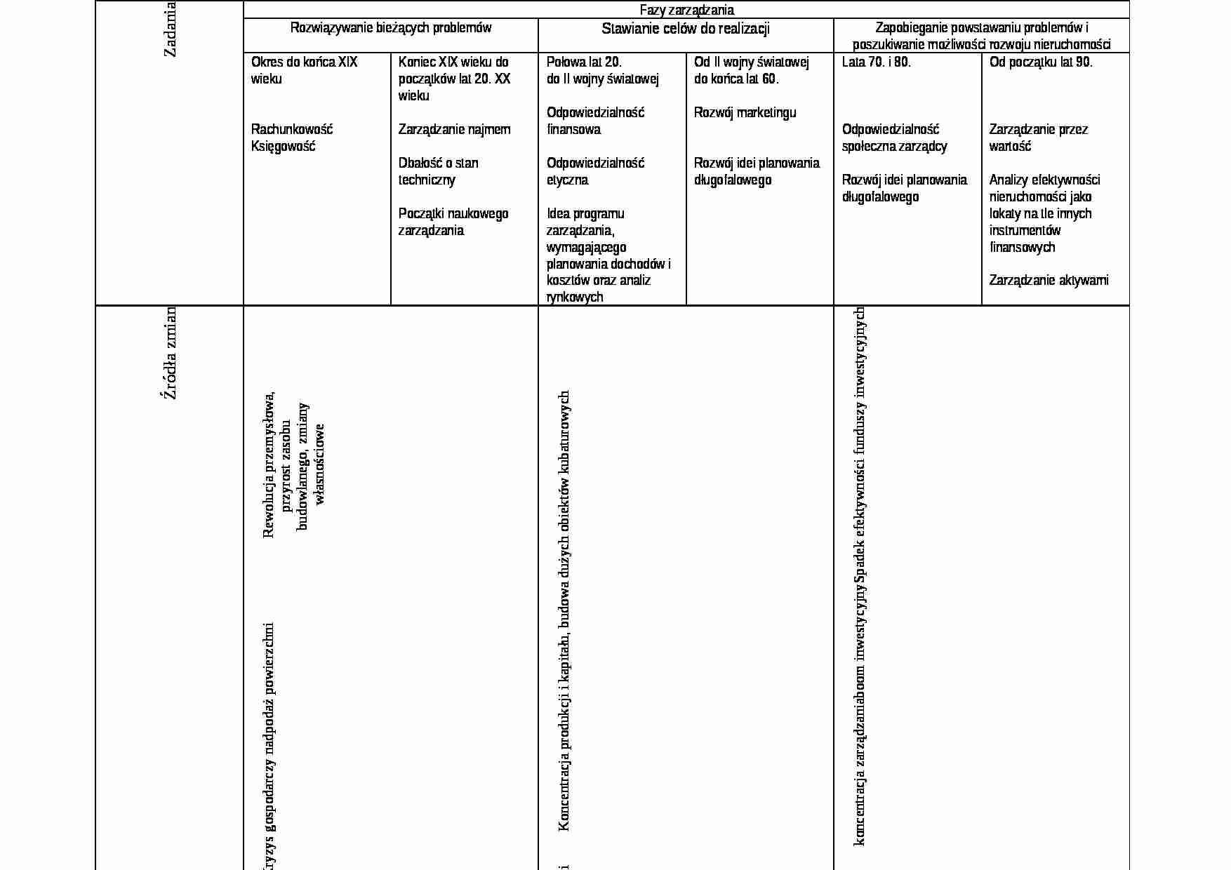 Ewolucja zarządzania - wykład - strona 1