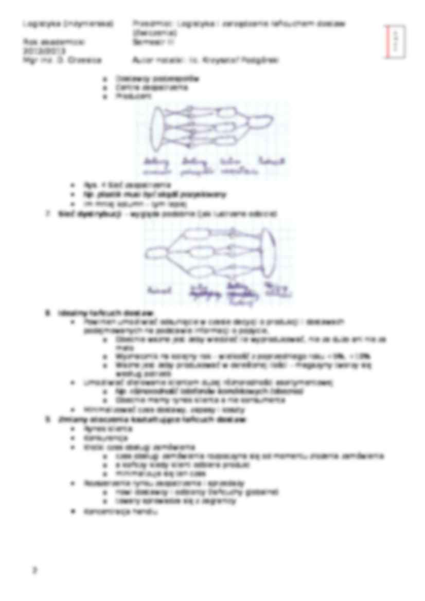 Ćwiczenia - Logistyka i zarządzanie łańcuchem dostaw - wprowadzenie - strona 2