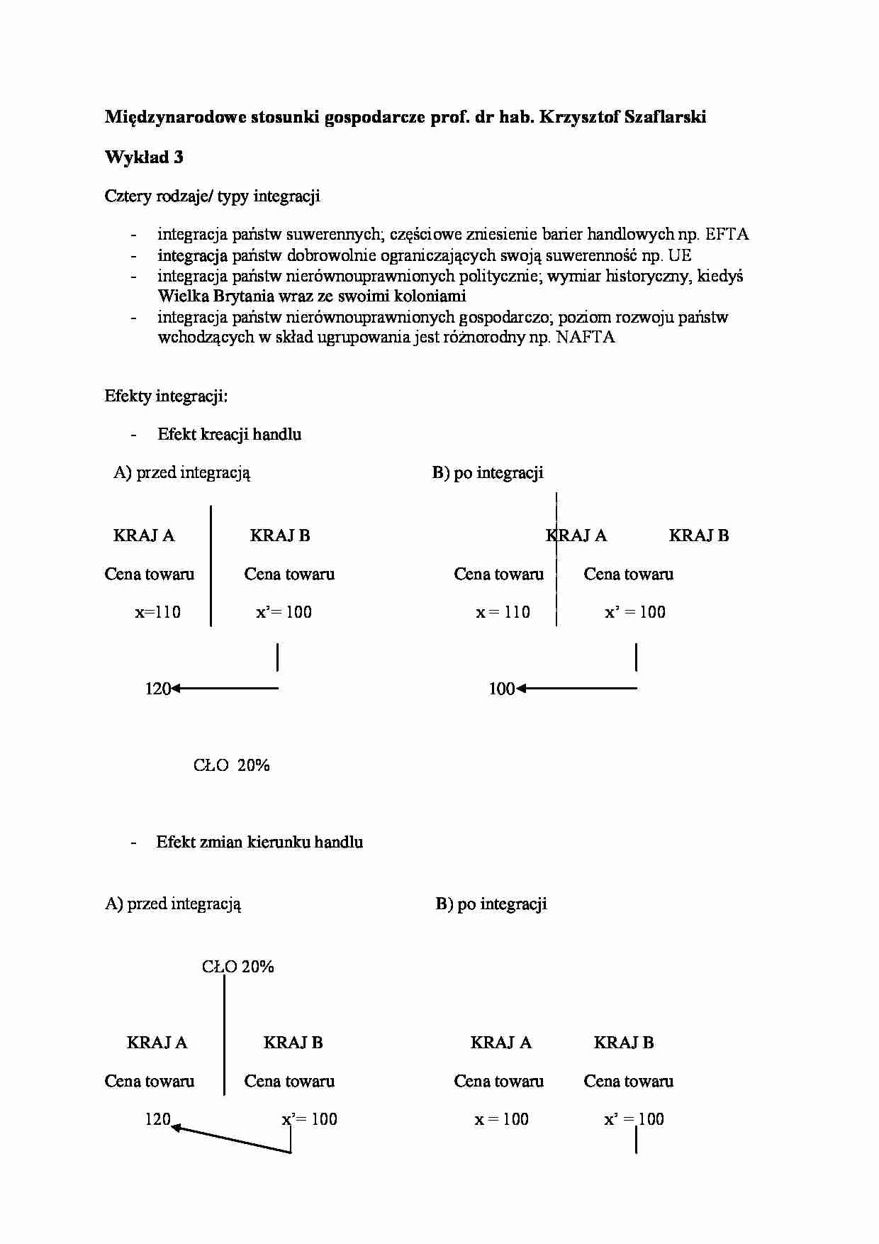 Wykład - Cztery rodzaje/ typy integracji - strona 1