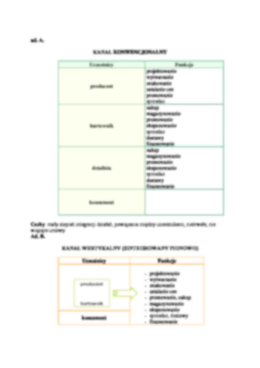 Wykład - definicja dystrybucji - strona 2