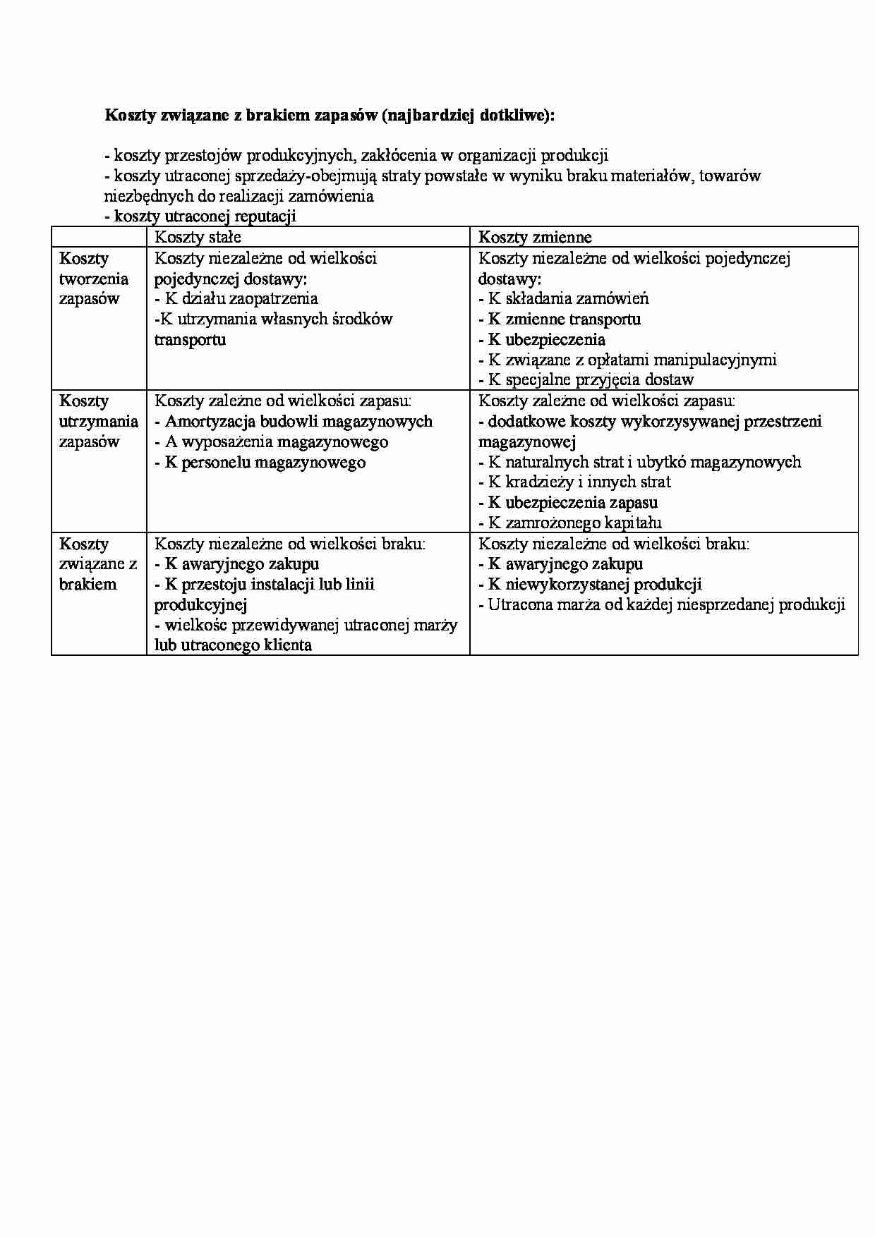 Koszty związane z brakiem zapasów - strona 1