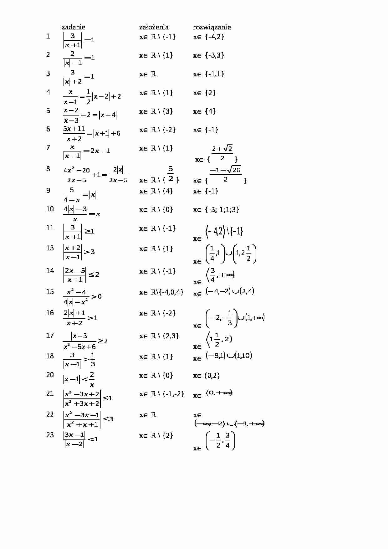 Wartość bezwzględna - wykład - strona 1