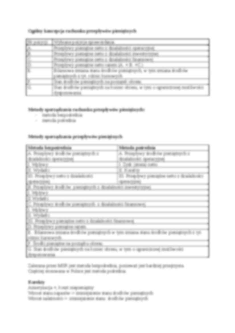 Zasada memoriału a zasada kasowa - wykład - strona 2