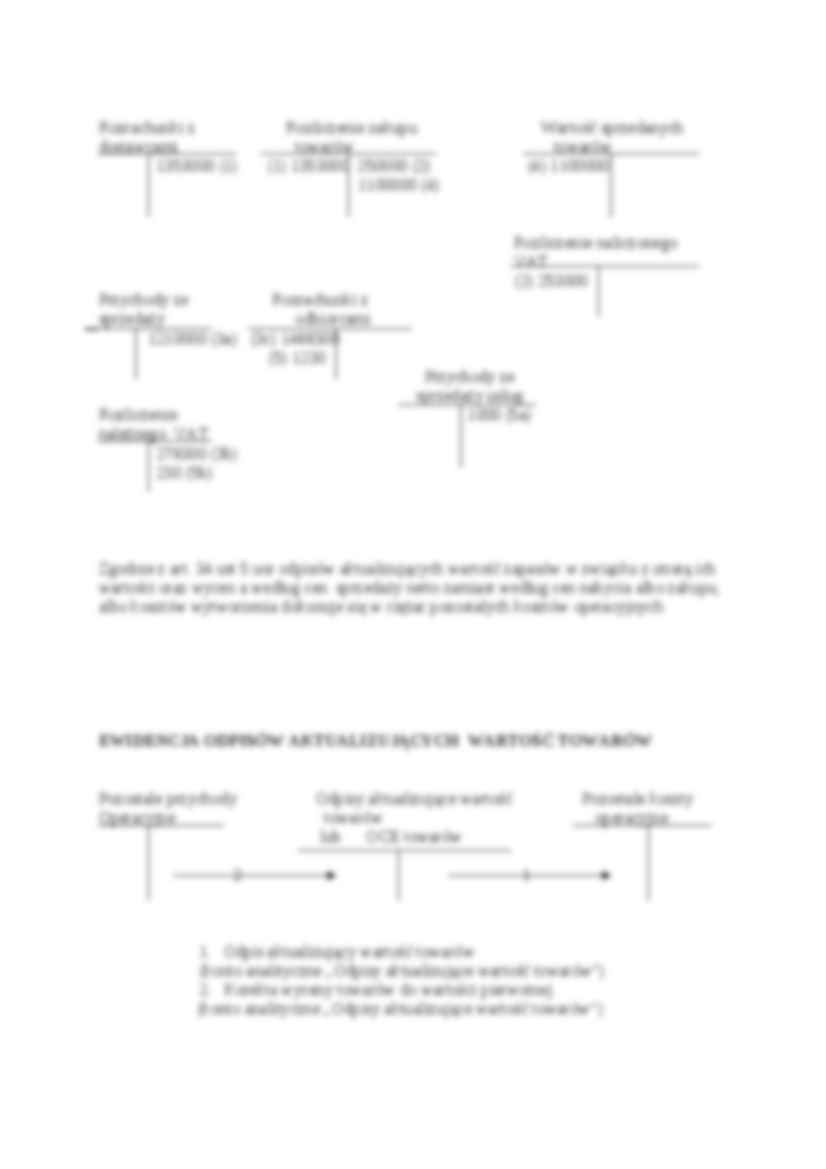 Obrót tranzytowy-opracowanie - strona 3