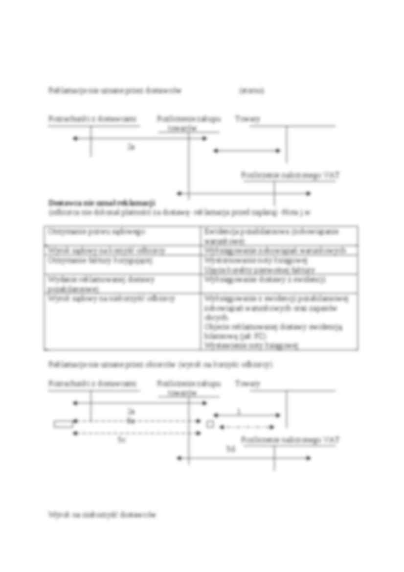 Reklamacje w obrocie towarowym-opracowanie - strona 3