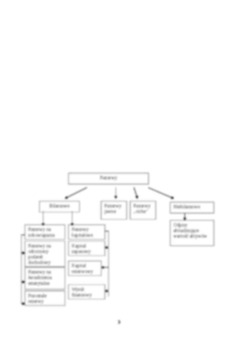 Ujęcie rezerw w rachunkowości - ogólna charakterystyka - strona 3