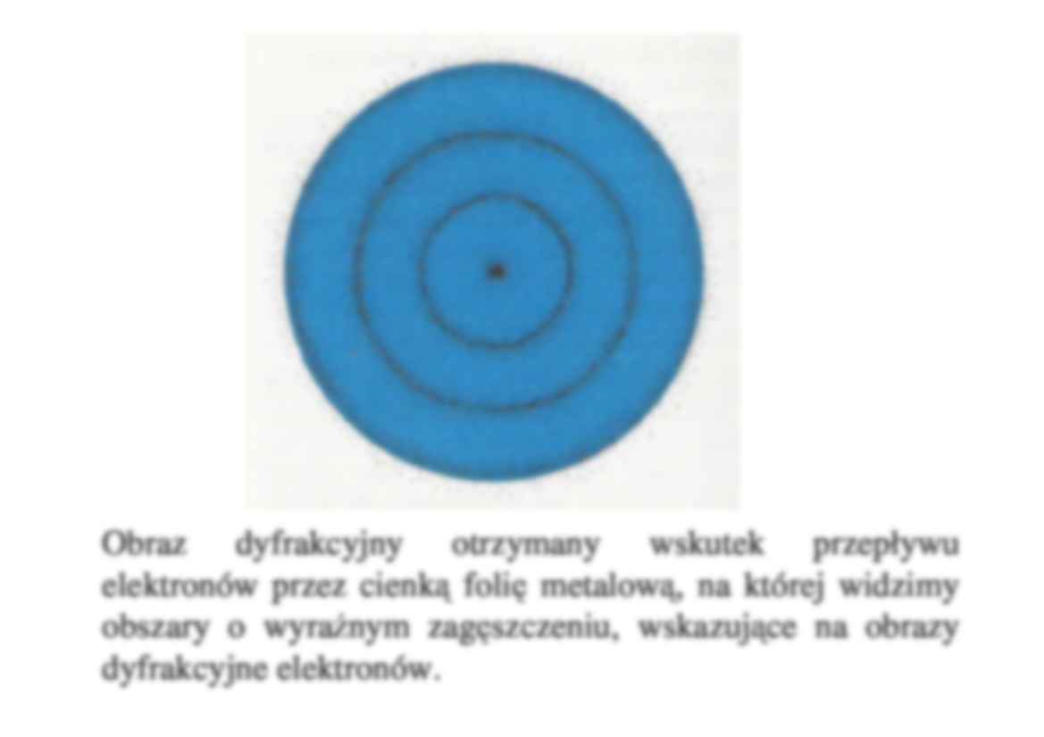 Chemia -  Falowa natura materii - wykład 3 - strona 3