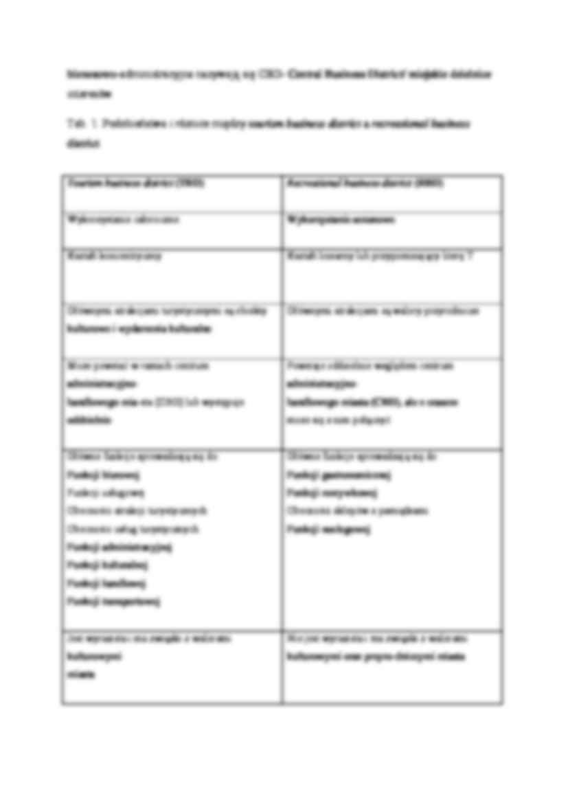 Produkty turystyki miejskiej i kulturowej- wykład 4 - strona 3