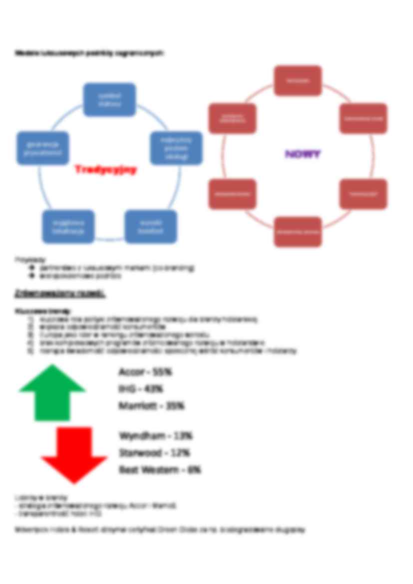 Międzynarodowe systemy hotelarskie- wykład 11 - strona 2