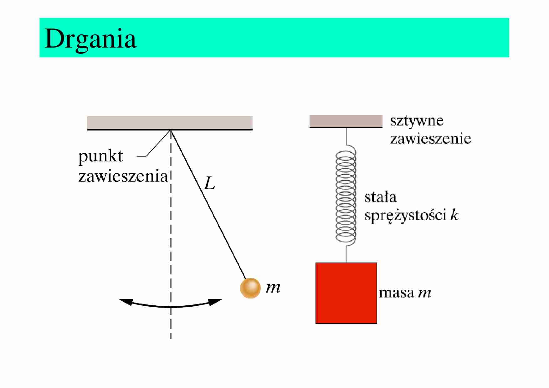 Drgania- wykład 9 - strona 1