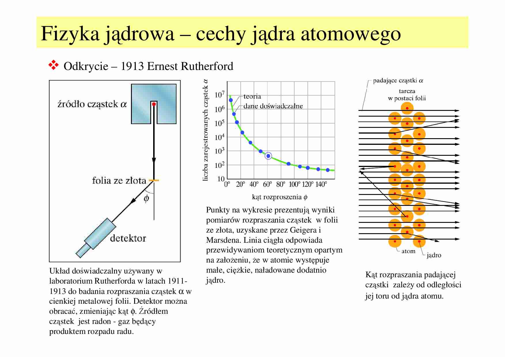 Fizyka jądrowa – cechy jądra atomowego, wykład 13 - strona 1