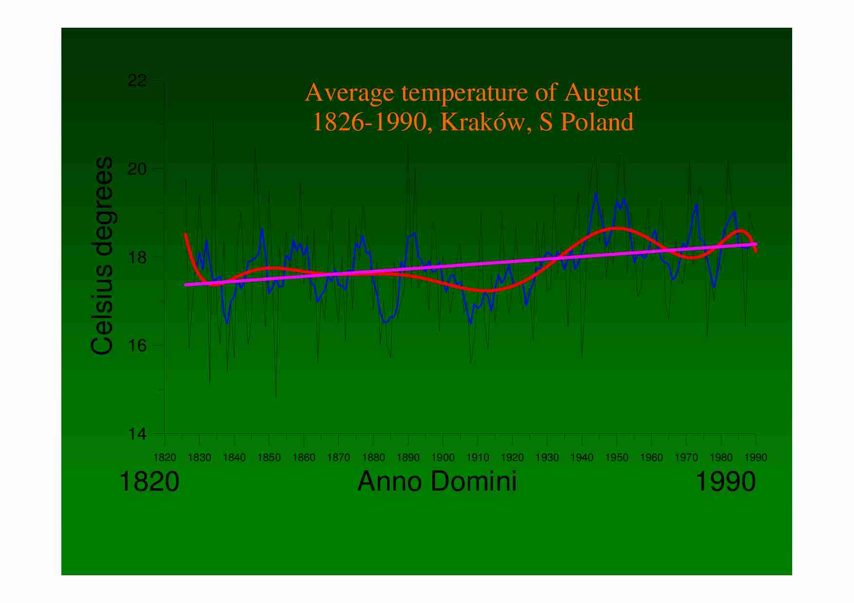 CO2 CH4 biodegradowalne - strona 1