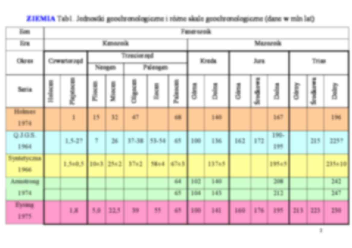 Geochemia izotopów - strona 2
