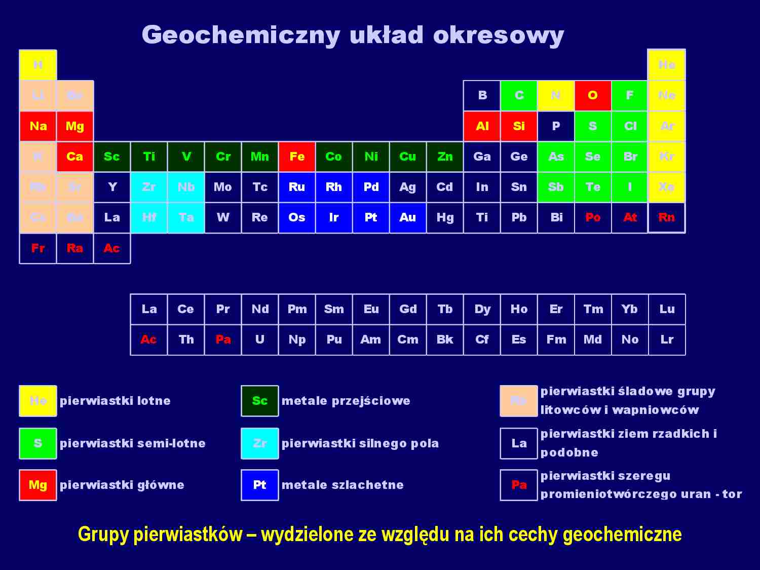 Klasyfikacje pierwiastków geochemiczne (konspekt) - strona 1