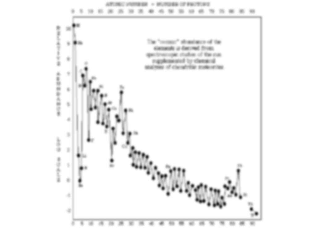 Klasyfikacje pierwiastków geochemiczne (konspekt) - strona 3