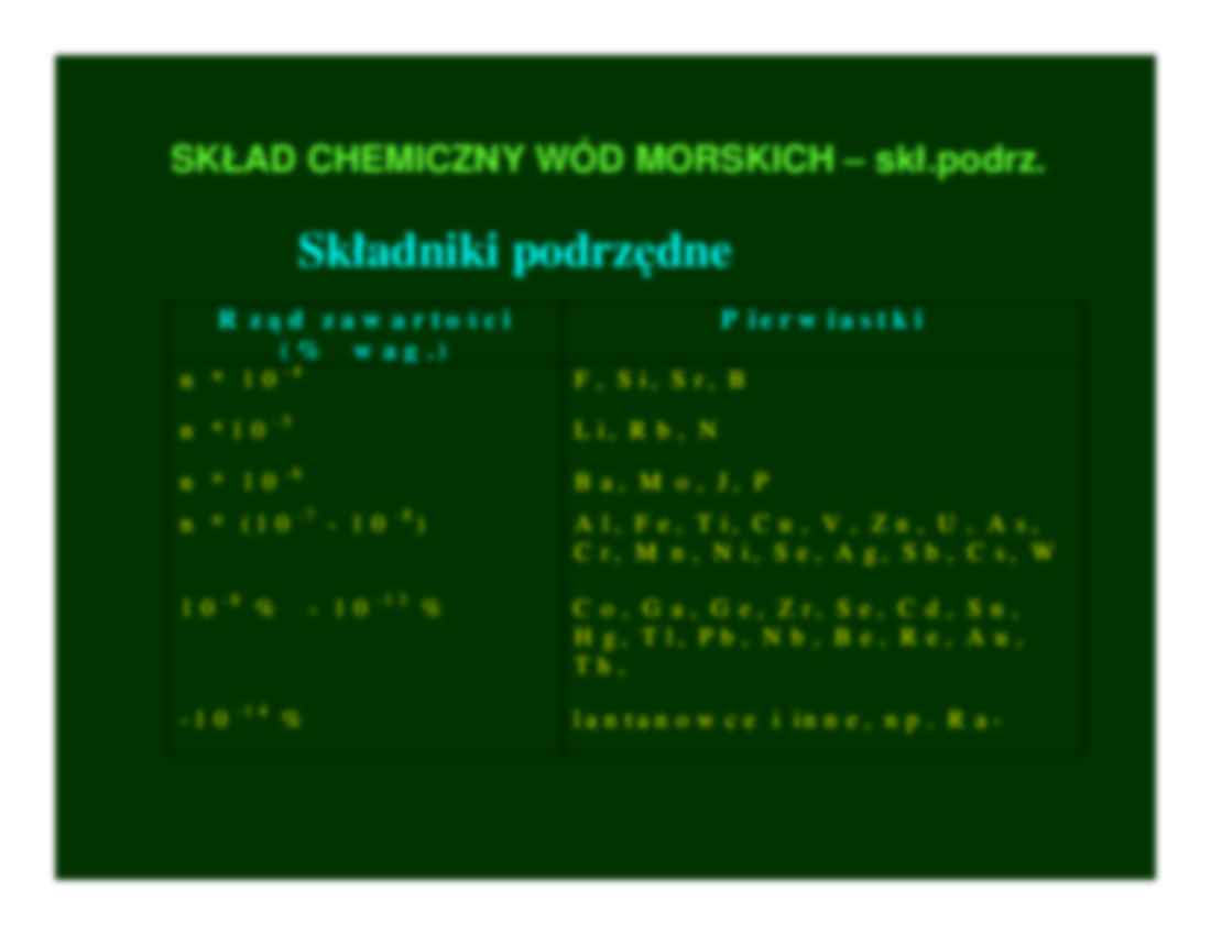 Roztwory i hydrosfera (konspekt) - strona 3