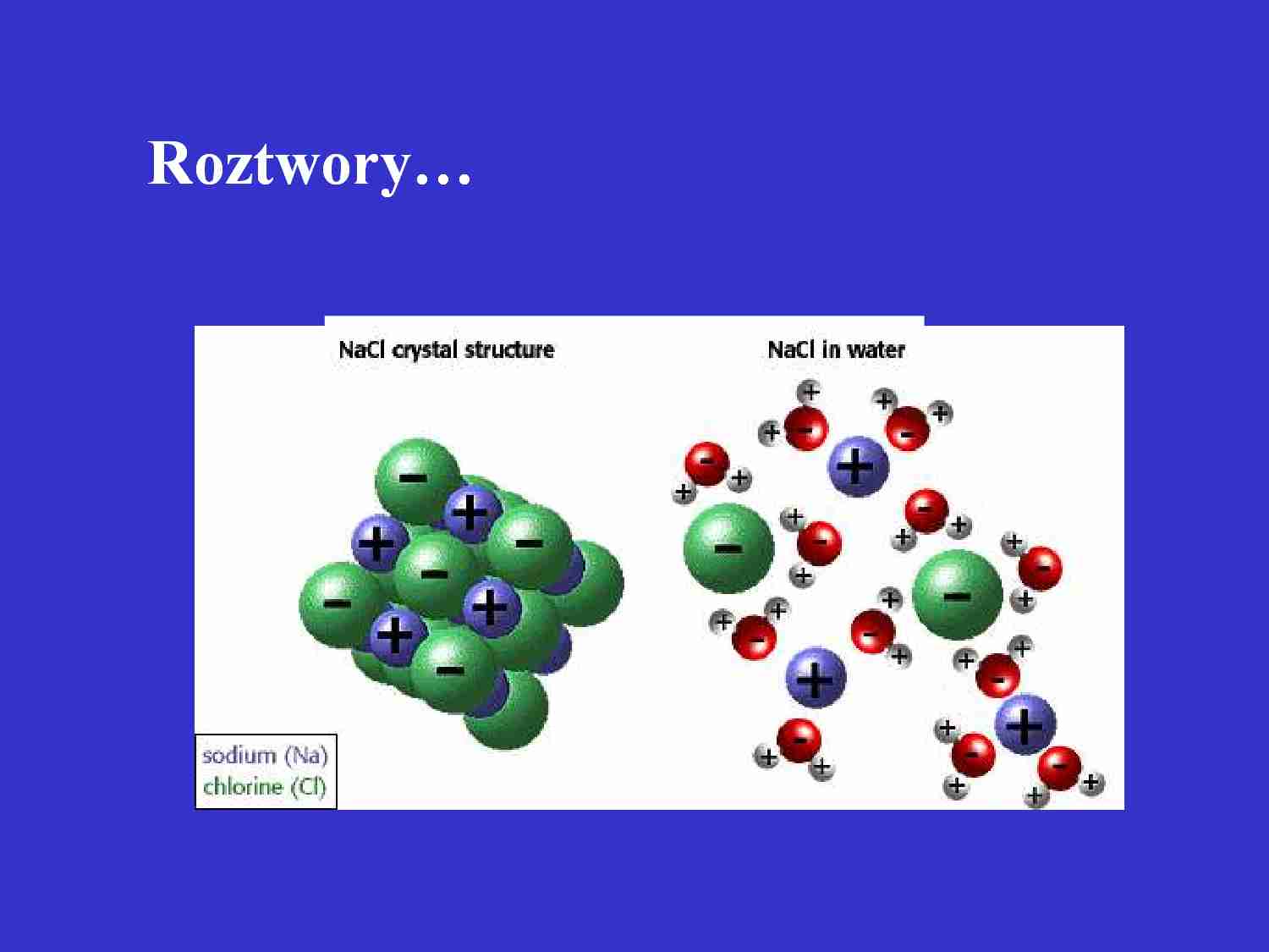 Roztwory i zagrożenia geochemiczne - strona 1