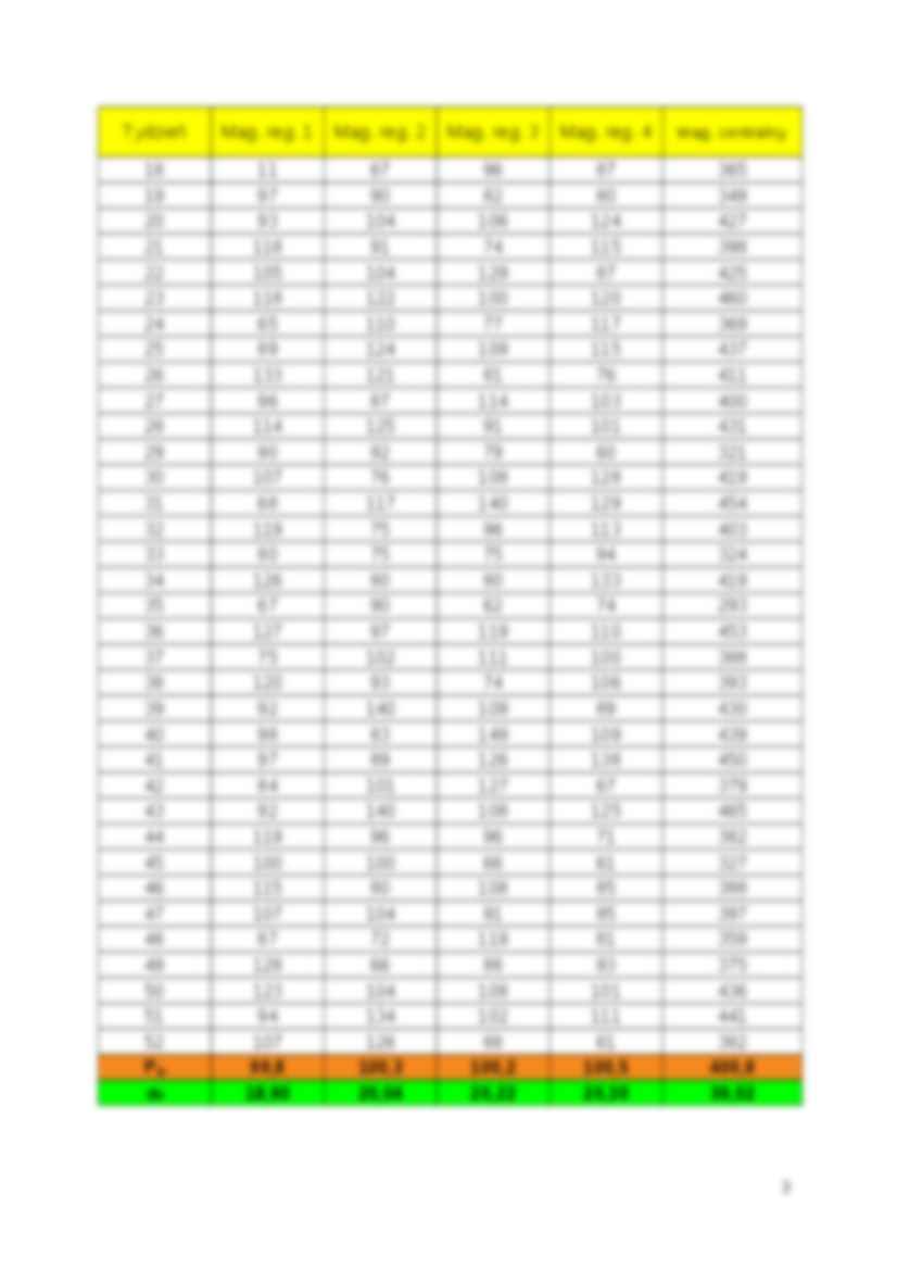 Zapas zabezpieczający w przypadku rozproszenia zapasu - strona 3