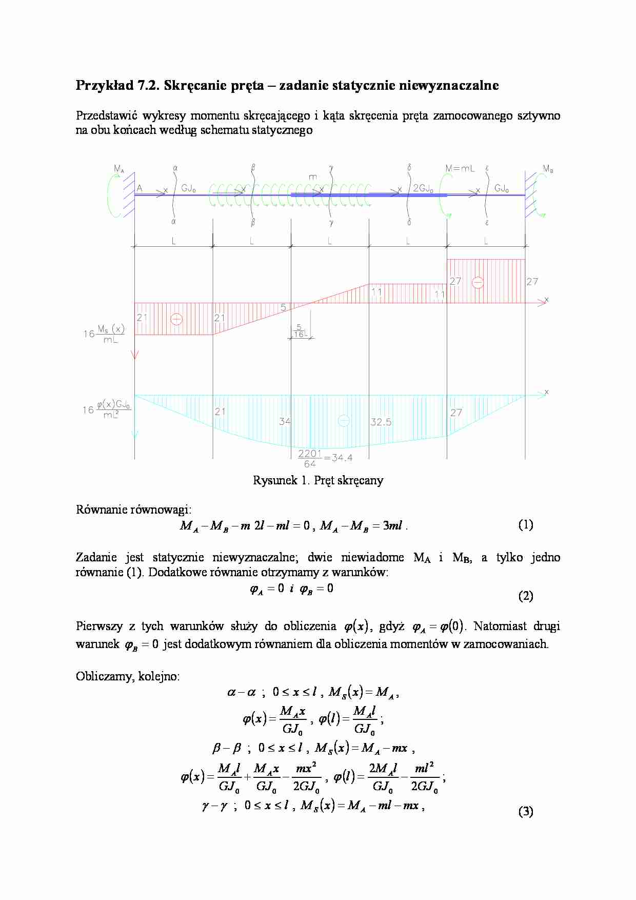 Skręcanie pręta- zadanie niewyznaczalne - strona 1
