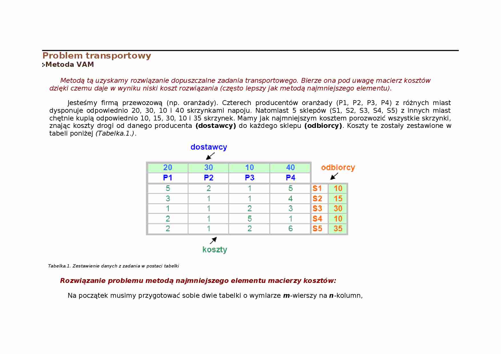 Problem transportowy- metoda VAM - strona 1