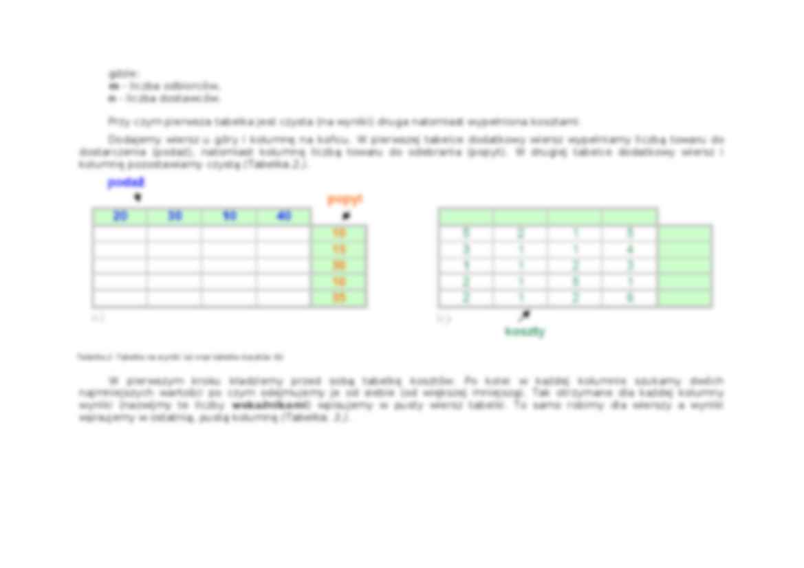 Problem transportowy- metoda VAM - strona 2