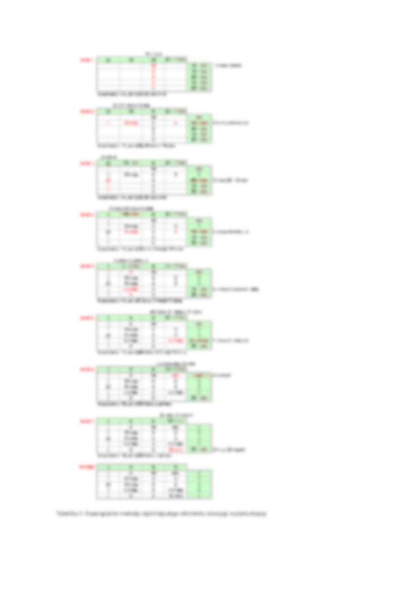 Problem transportowy - metoda e-perturbacji - strona 3