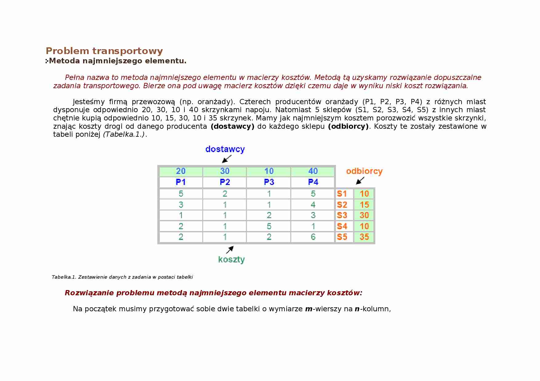 Problem transportowy - metoda najmniejszego elementu - strona 1